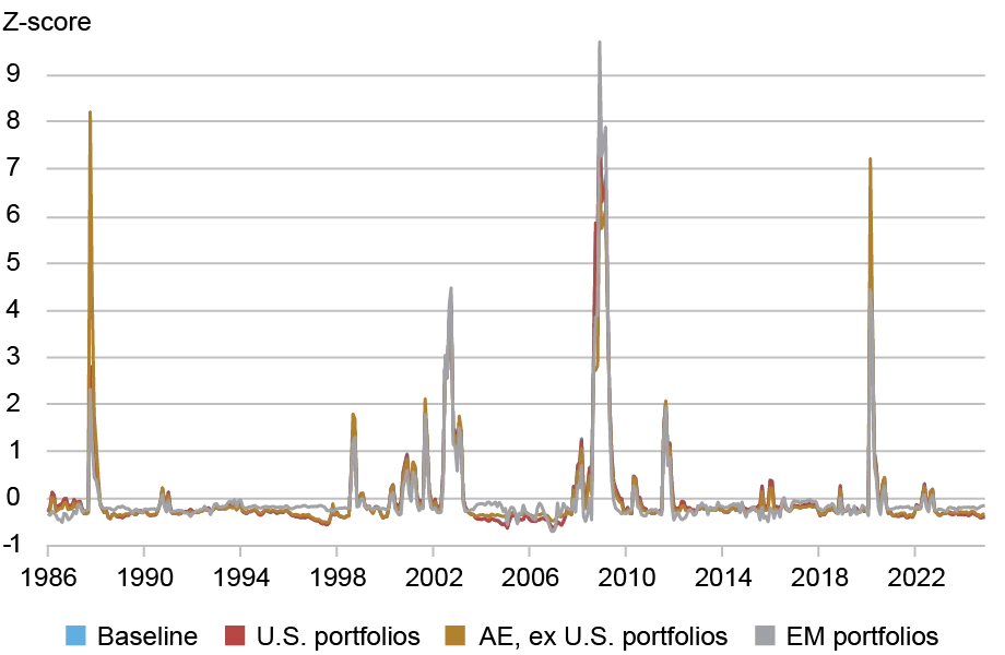Factors across alternative portfolios maintain similarity