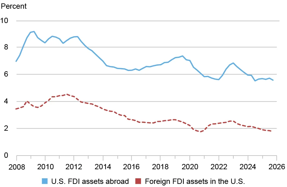 LSE_2026_net-income_klitgaard_ch3