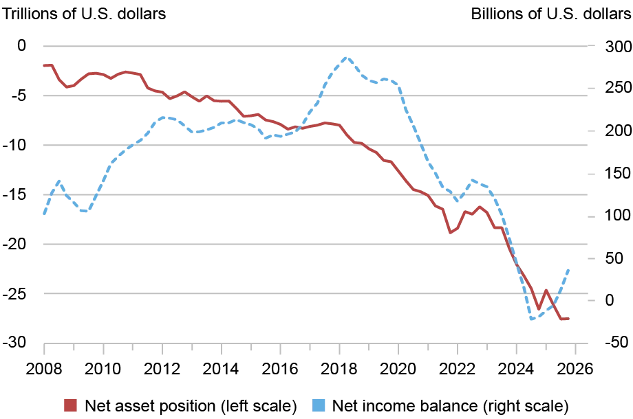 LSE_2026_net-income_klitgaard_ch1
