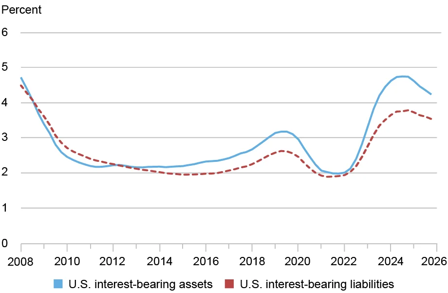 LSE_2026_net-income_klitgaard_ch4