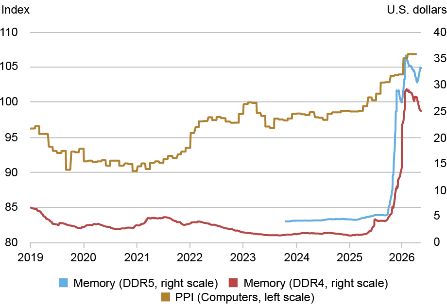LSE_2026_asia-supply-chain_clark_ch2
