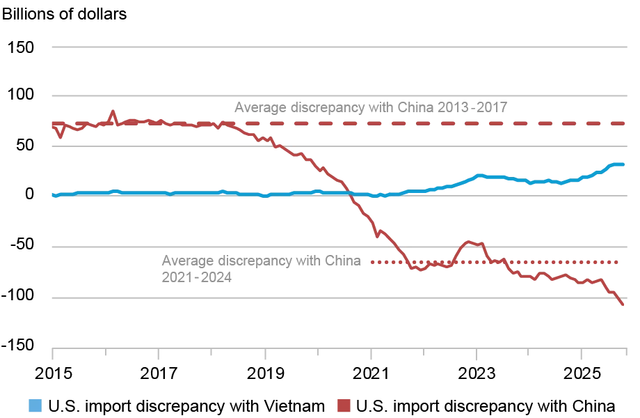 LSE_2026_us-trade-china-changed_ch4