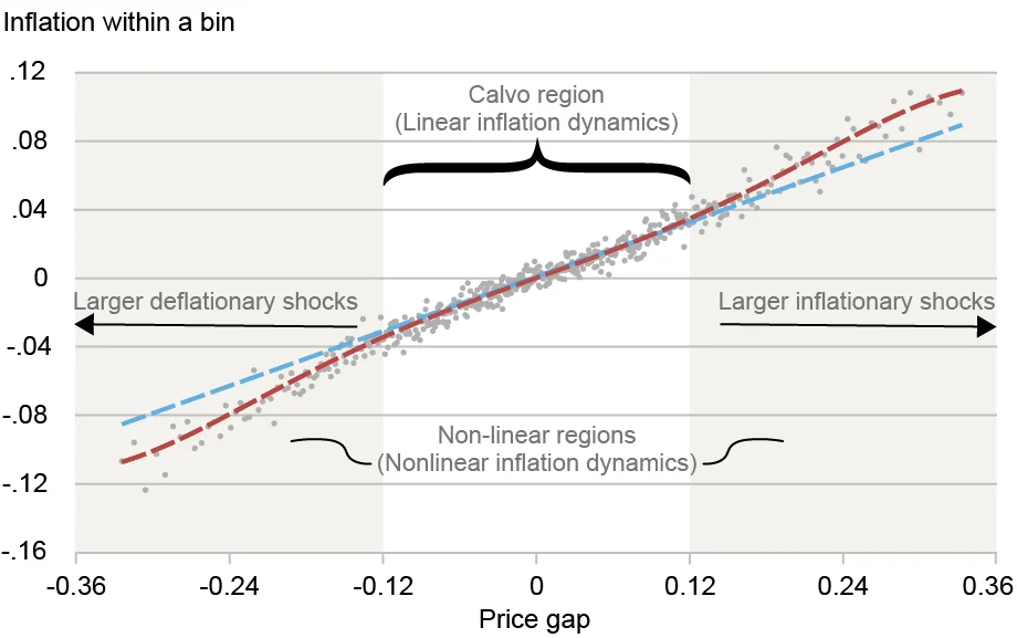 LSE_2026_nonlinear-price-dynamics-pt2_ch4_lenzu