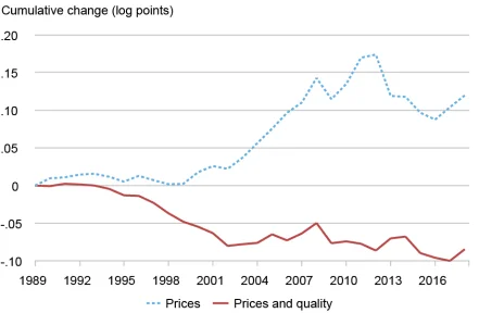 LSE_2026_import-inflation_lashkari_ch1
