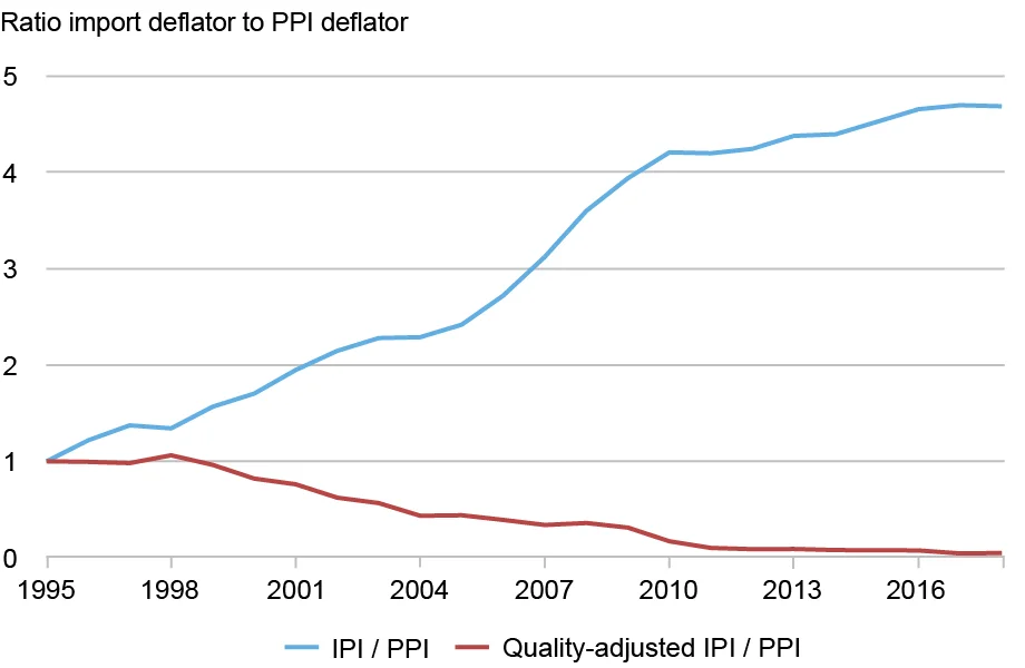 LSE_2026_import-inflation_lashkari_ch2