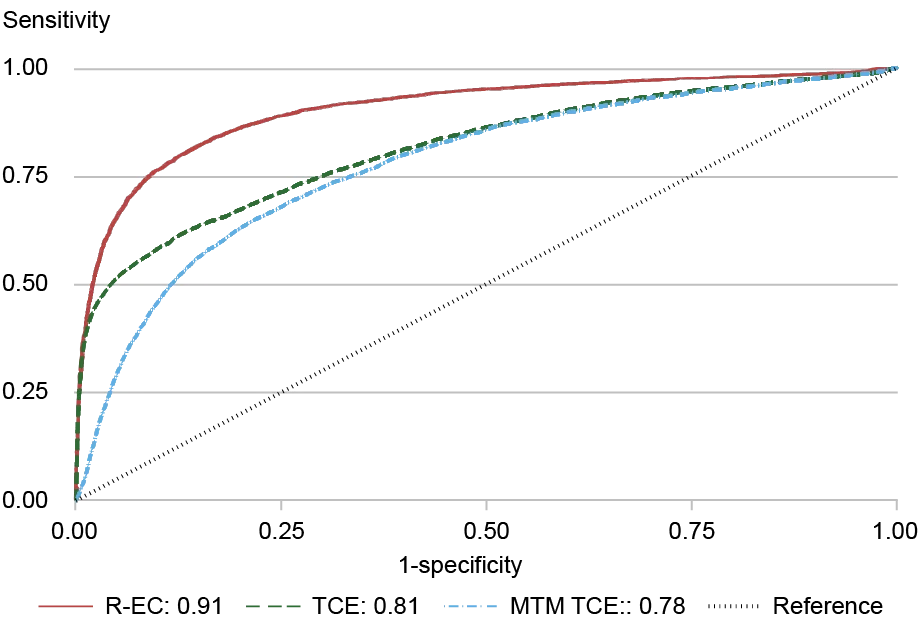 LSE_2025_economic-capital-pt2_hirtle_ch2a