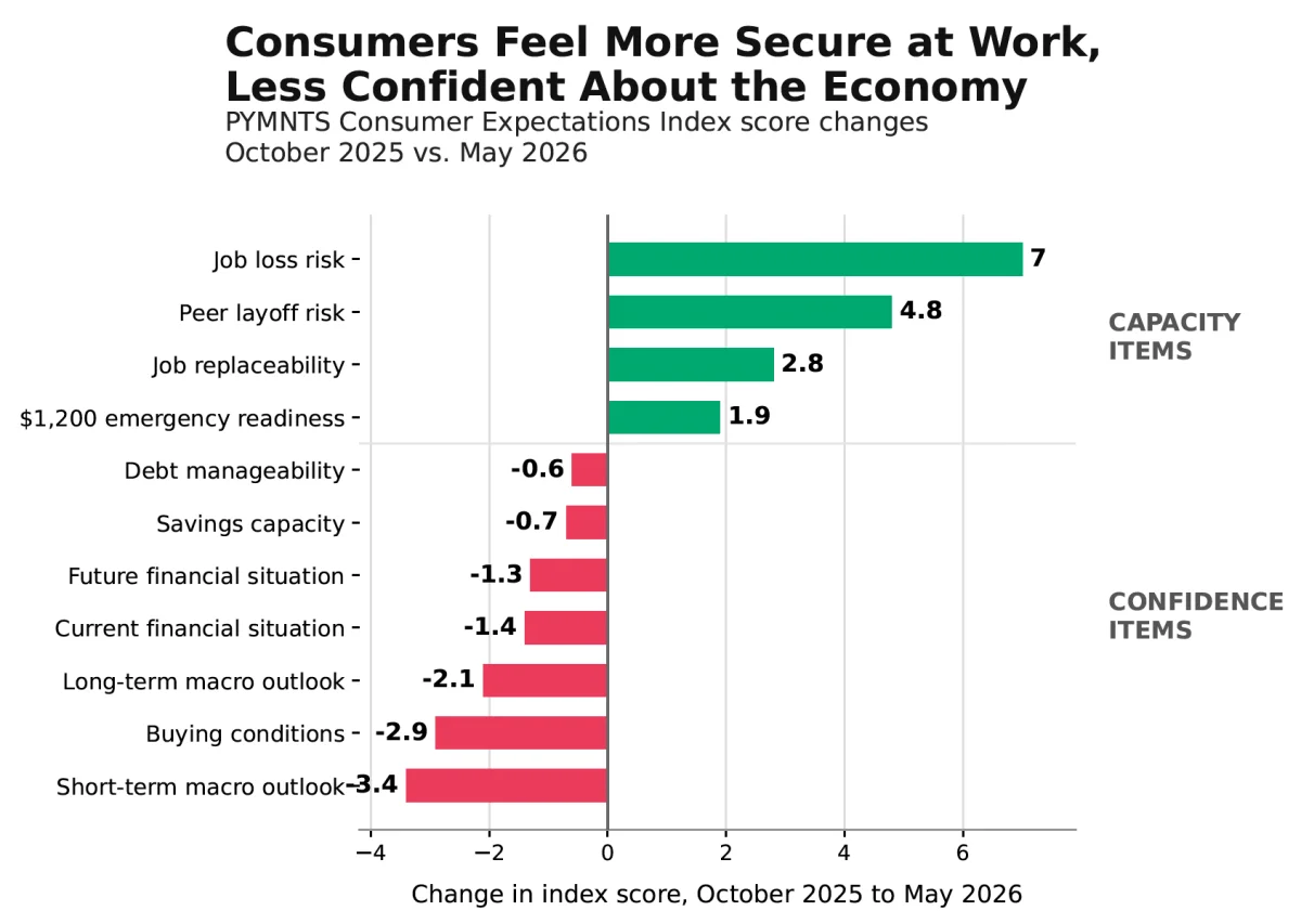 Consumers and Economy Graphic