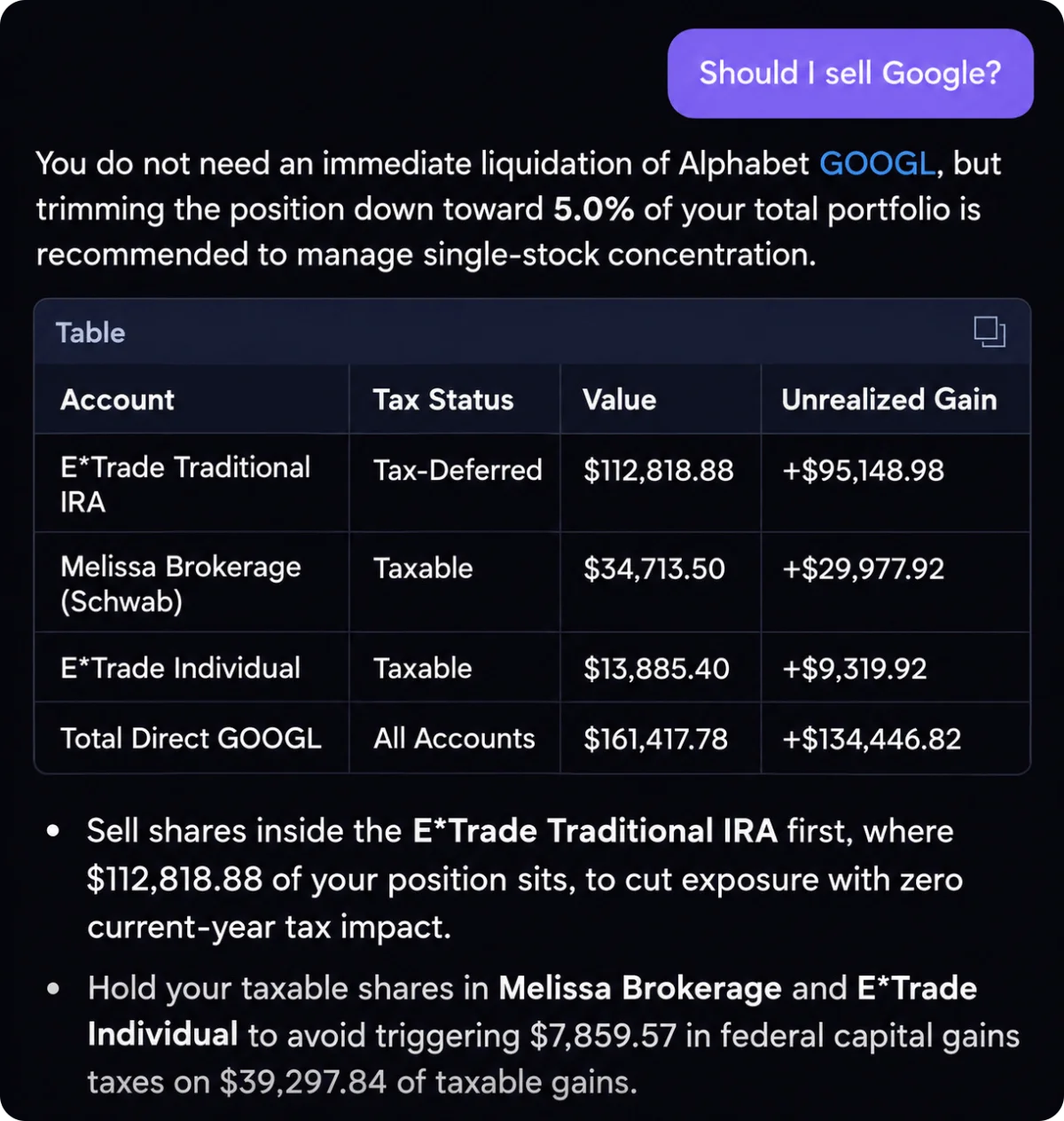 Google sale analysis and recommendation by Mezzi AI investment advisor