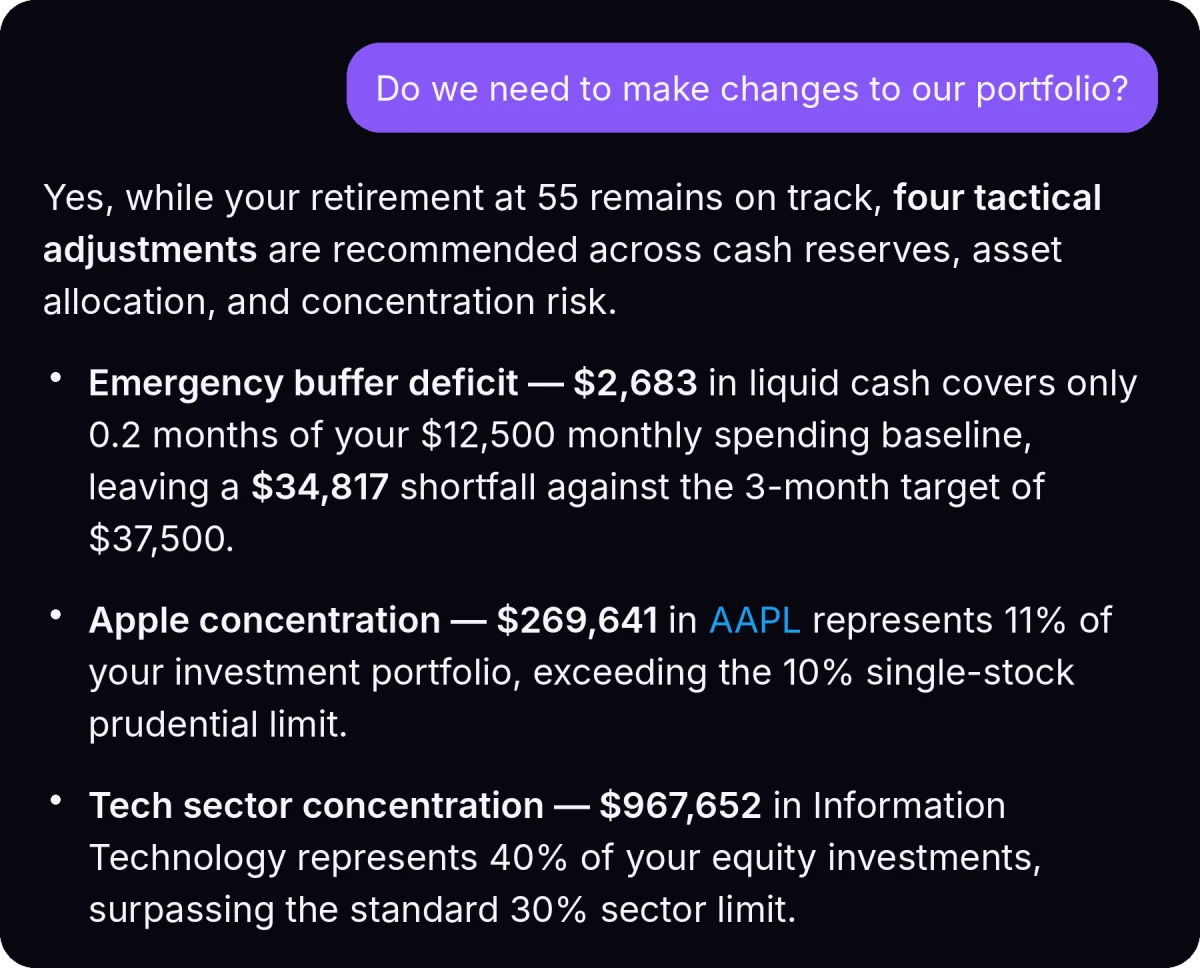 Mezzi analyzes your investment portfolio and recommends adjusts to help you make better decisions to reach your retirement age target