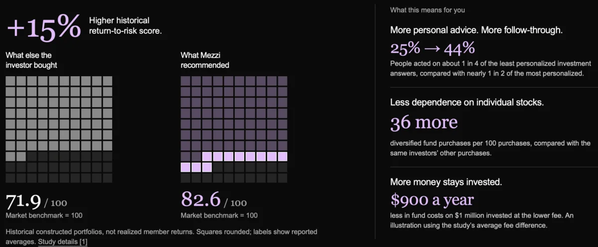 Mezzi Review: A Comprehensive Examination of the AI Financial Advisor Charging a Flat Fee