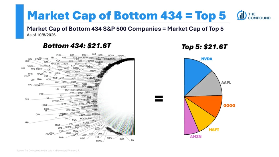 Analyzing Market Trends: Insights from The Compound and Friends Episode