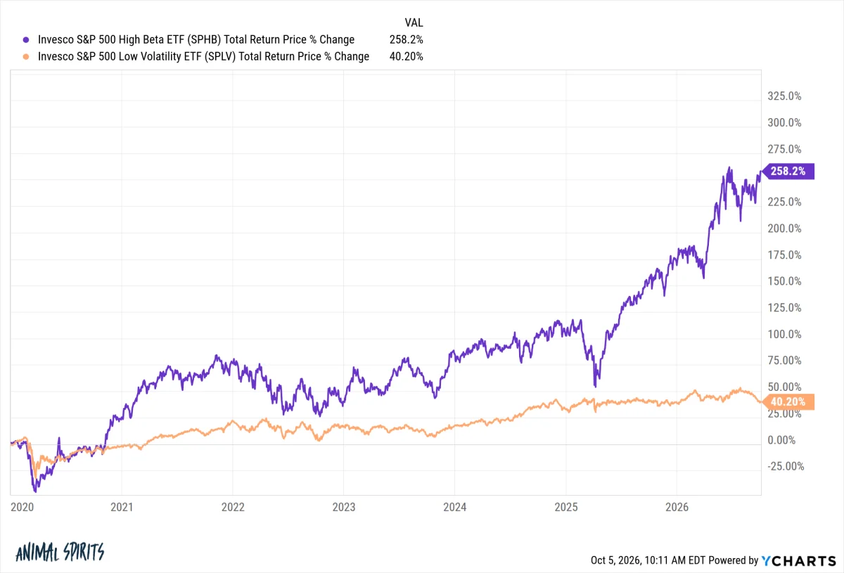 Understanding Sudden Wealth Syndrome in Today's Market Landscape