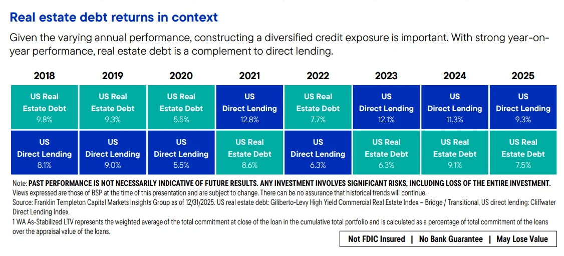 Rising Interest Rates Reshape Commercial Real Estate Dynamics