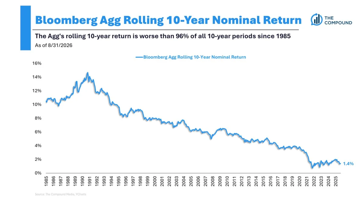 Analyzing the Impact of Rising Rates on Stock Market Sentiment