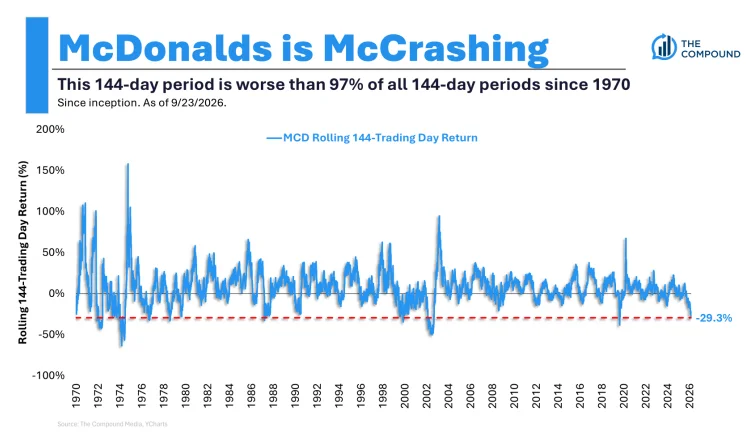 Analysis of Controversial Stocks: Understanding Market Sentiment on Disfavored Picks