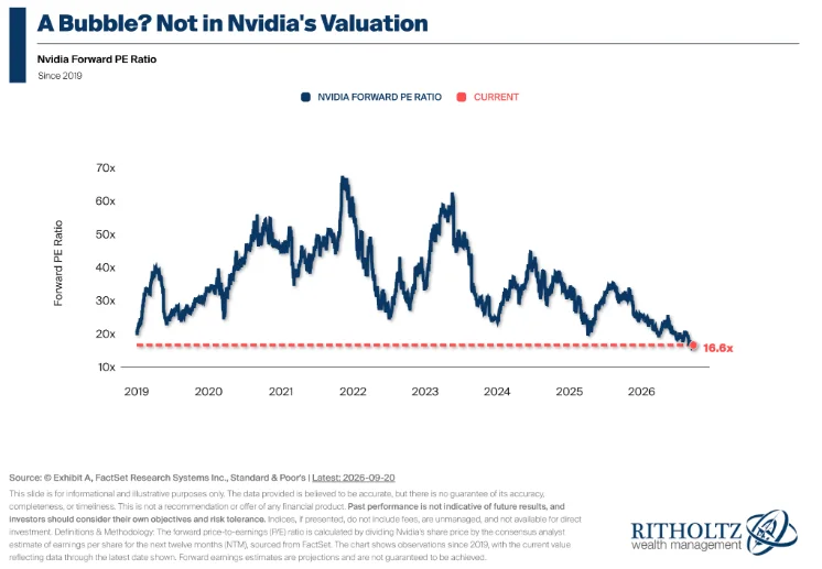 AI's Influence on Market Dynamics: Analyzing Rising Risks and Uncertainties