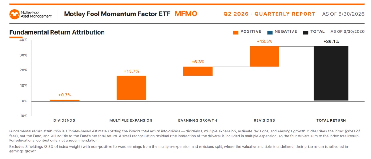 Examining Price as a Critical Factor in Investment Strategies
