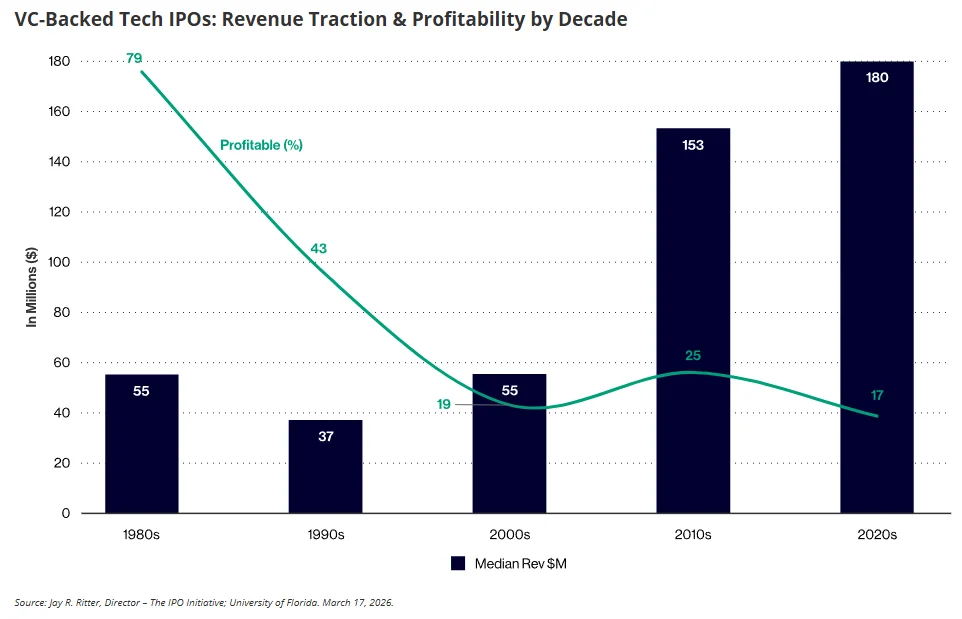 Understanding the Decline in IPOs: Market Dynamics and Future Implications