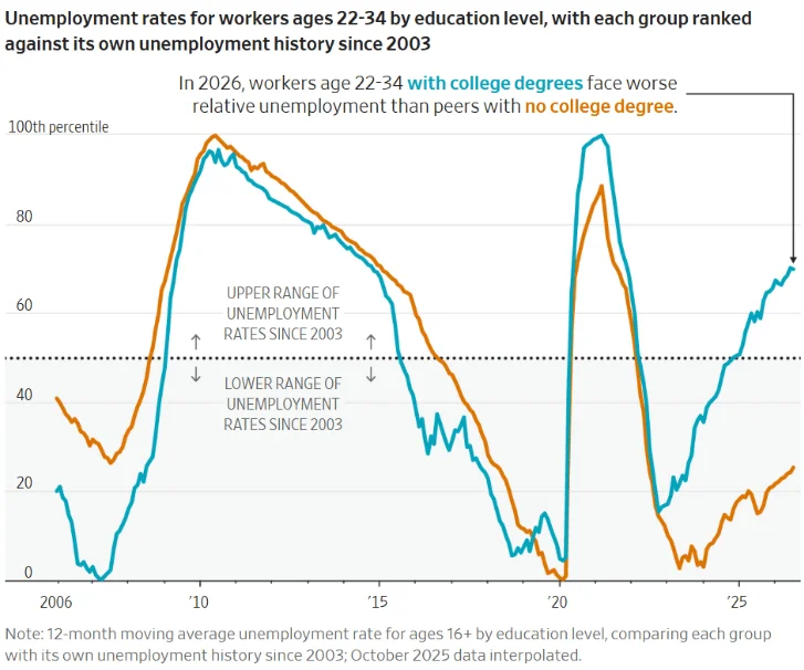 The Surge of Millennial Millionaires: Understanding the Current Wealth Landscape