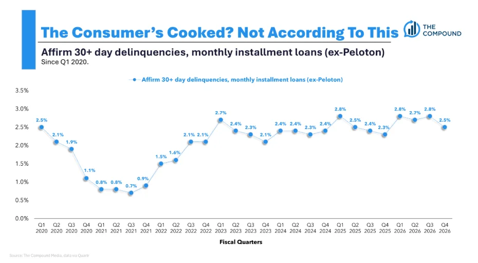 Market Implications of Rising AI Investment and Economic Sentiment