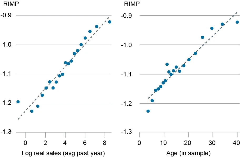 Graph showing RIMP differences across firm size and age.